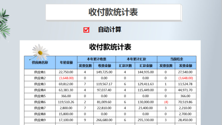 收付款统计表