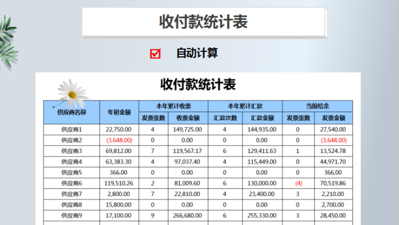 收付款统计表