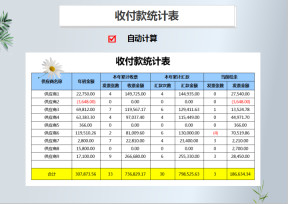 收付款统计表