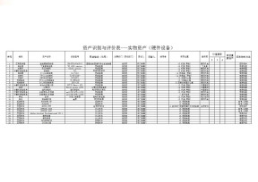 网管IT部信息安全资产盘点表