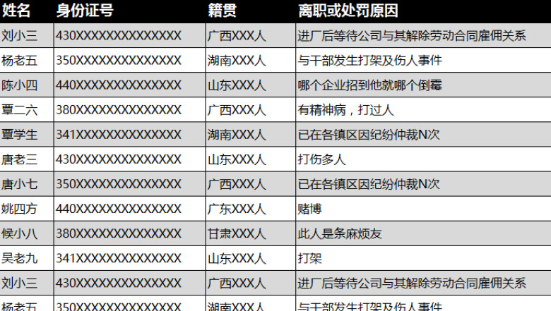 招聘黑名单