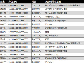 招聘黑名单
