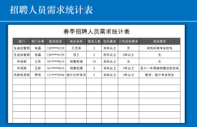 招聘人员需求统计表