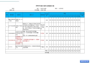 计划物控专员绩效方案
