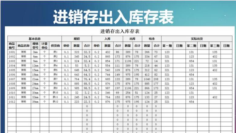 进销存出入库存表