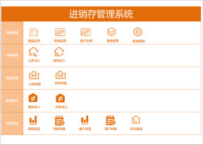 通用进销存管理系统