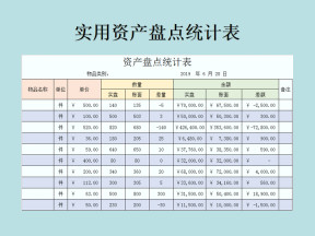 实用资产盘点统计表