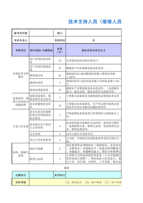 技术支持人员绩效考核表