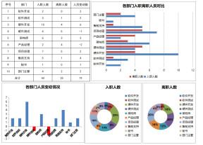 入离职动态统计
