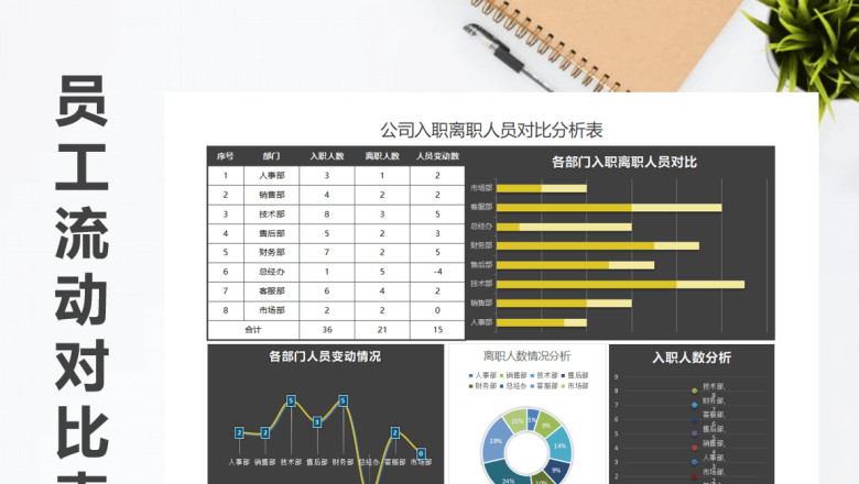 年度入职离职人员统计图表