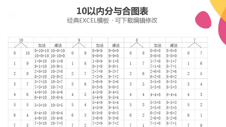 10以内分与合表(无表格版)