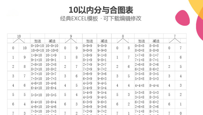 10以内分与合表(无表格版)