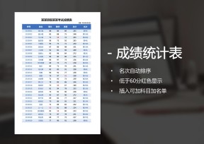成绩单名次表自动排名