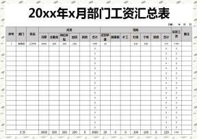 20xx年x月部门工资汇总表