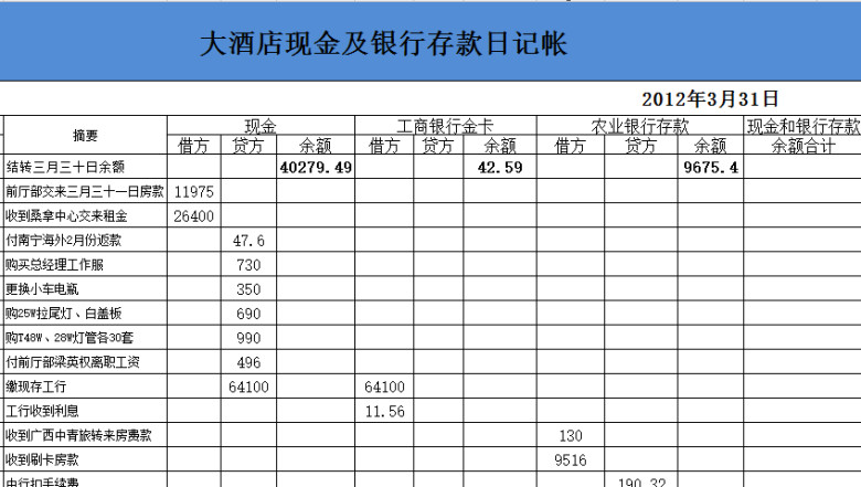 副本现金及银行存款日记账