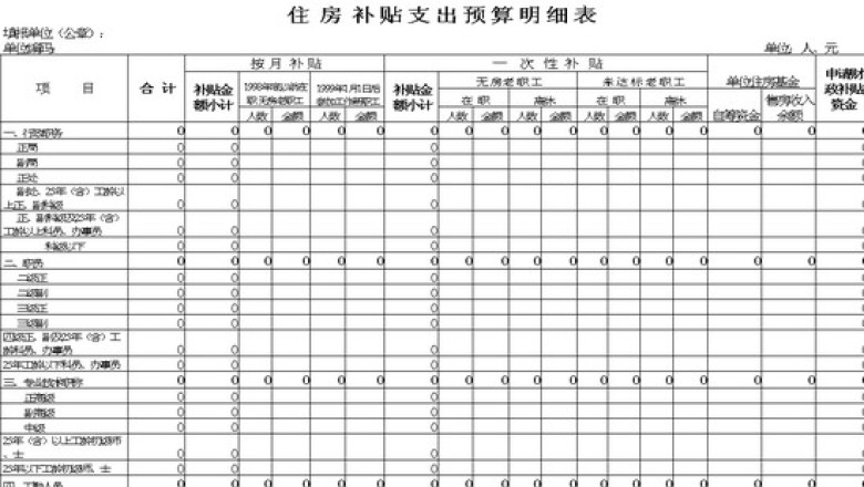 住房补贴支出预算明细表