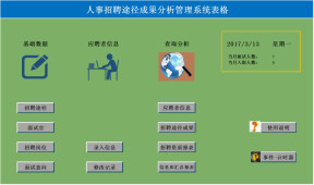 人事招聘途径成果分析管理系统表格