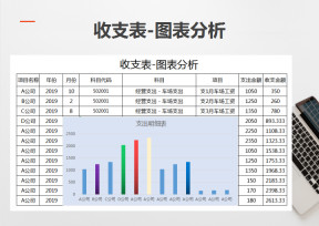 收支表-图表分析