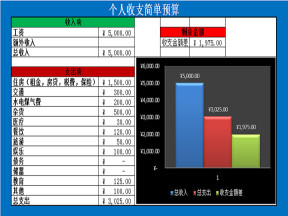 个人收支简单预算
