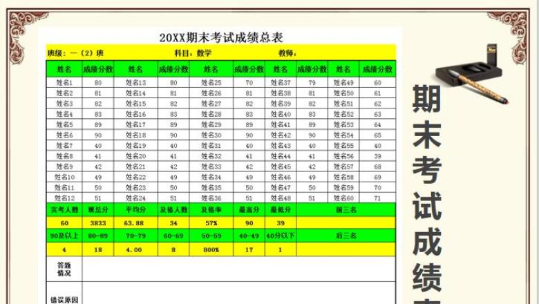 20XX期末考试成绩总表