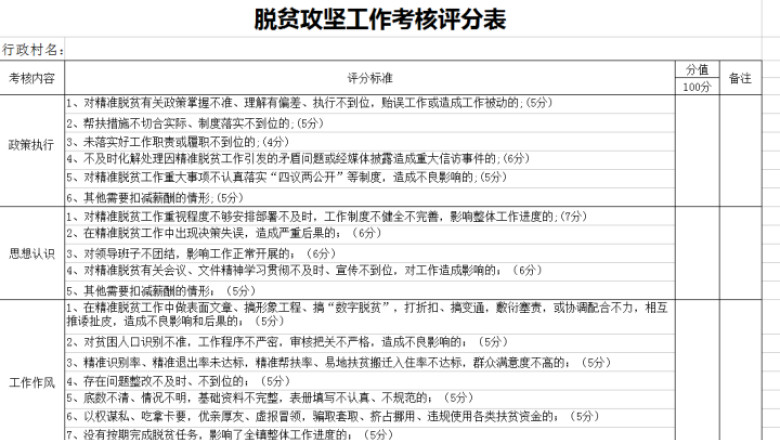 脱贫攻坚工作考核评分表