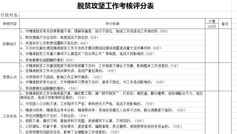 脱贫攻坚工作考核评分表