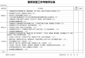 脱贫攻坚工作考核评分表
