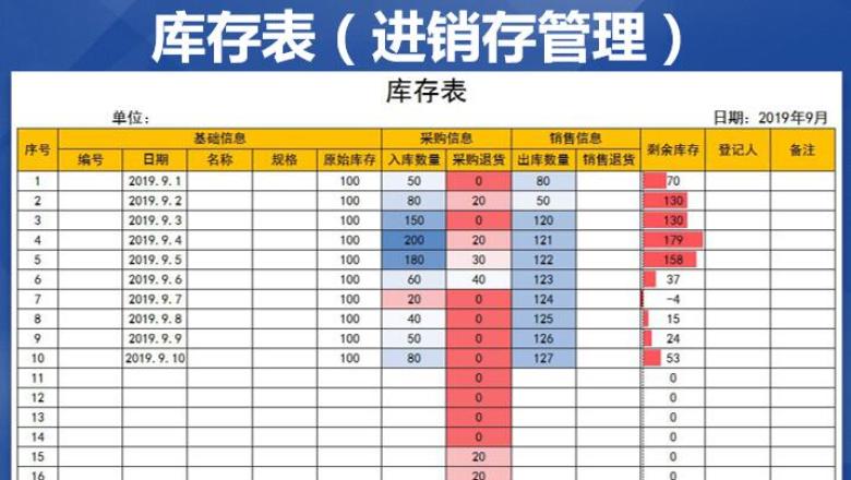 库存表（进销存）