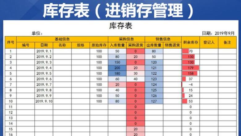 库存表（进销存）