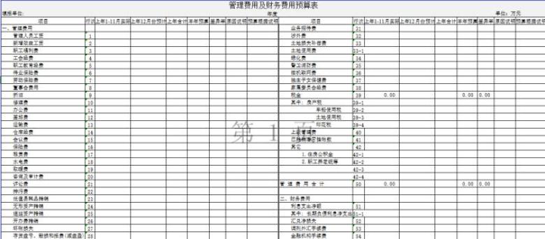管理费用财务费用预算表