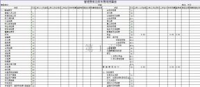 管理费用财务费用预算表
