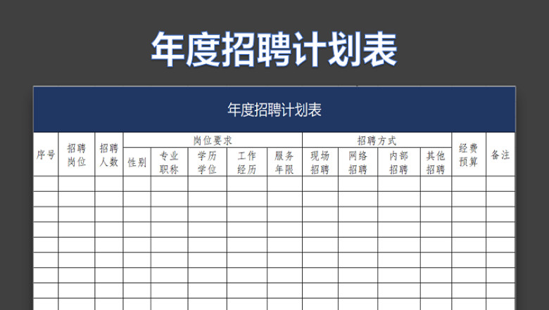 年度招聘计划表