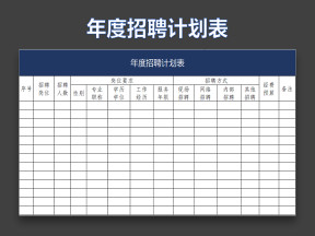 年度招聘计划表