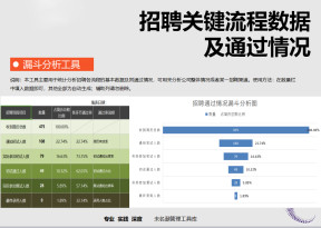 招聘关键流程数据及通过情况（漏斗分析图表工具）