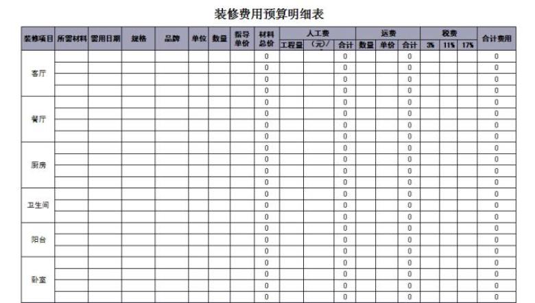 装修费用预算明细表（自动计算）