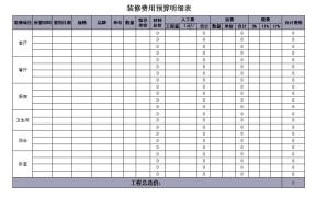 装修费用预算明细表（自动计算）
