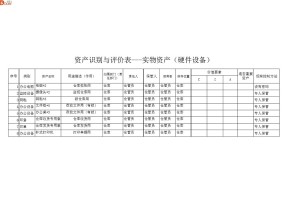 信息安全仓库资产盘点表范本