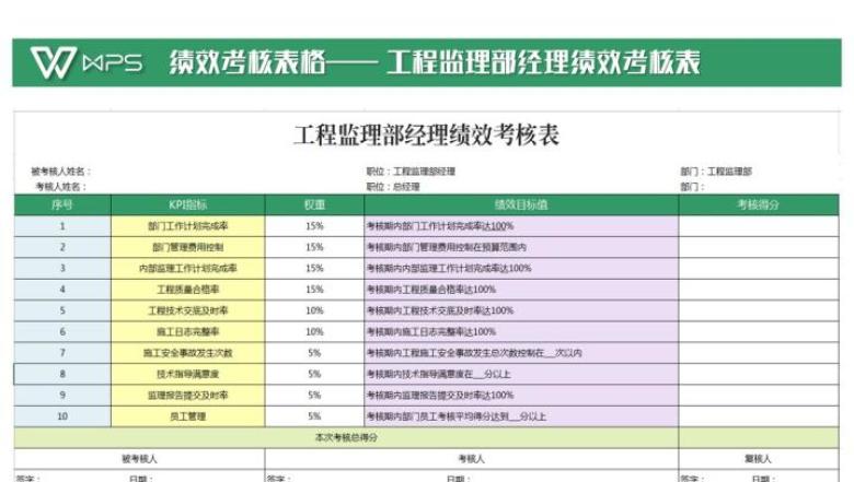 工程监理部经理绩效考核表