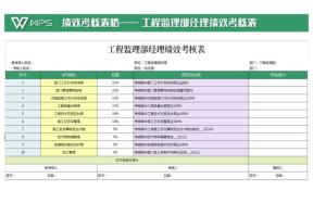 工程监理部经理绩效考核表