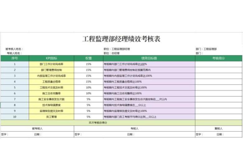 工程监理部经理绩效考核表