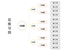 思维导图结构图