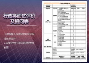 行政类面试评价及提问表