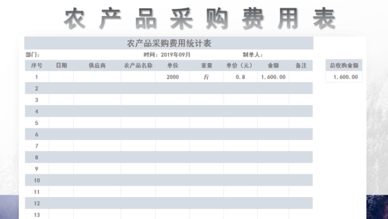 农产品采购费用统计表