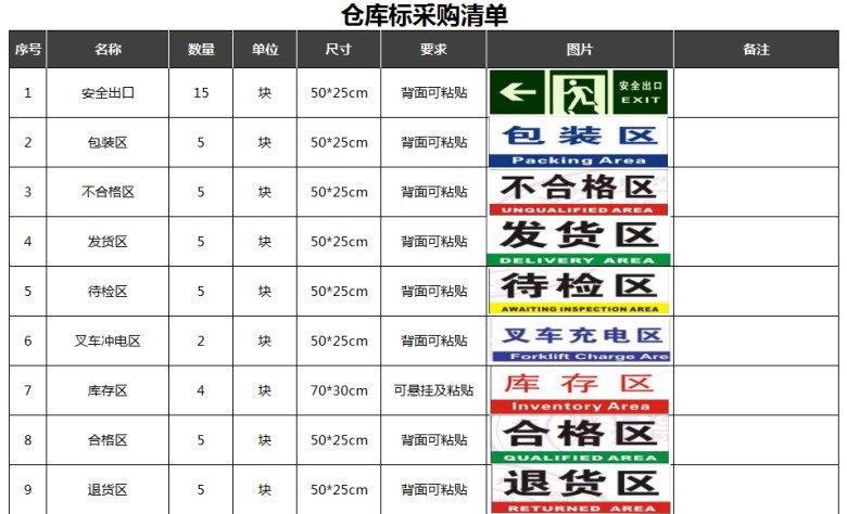 仓库标识牌采购清单