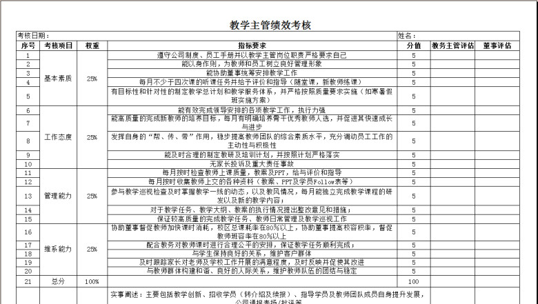 教学主管绩效考核表