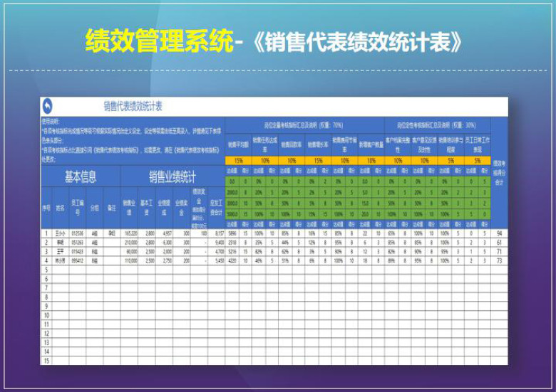 销售代表-绩效管理系统