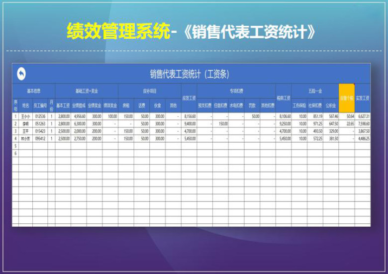 销售代表-绩效管理系统
