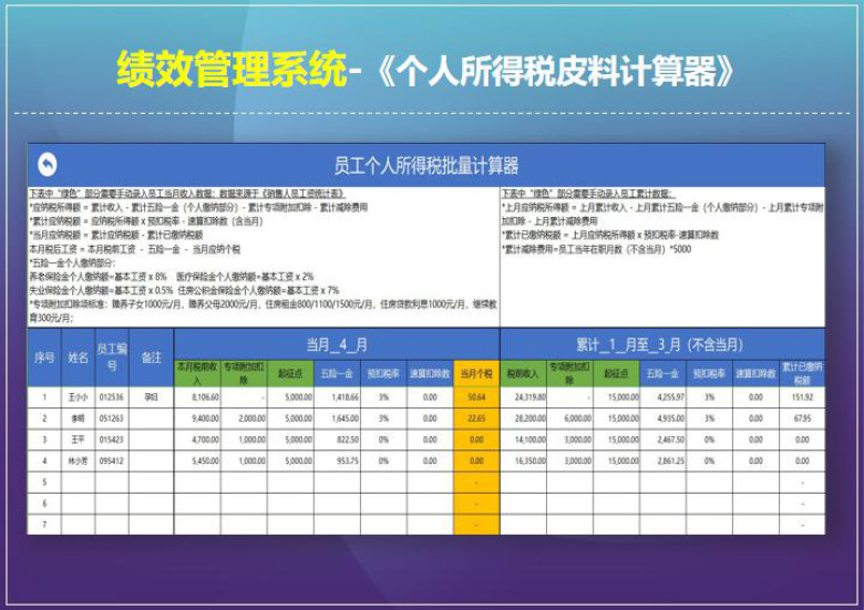 销售代表-绩效管理系统
