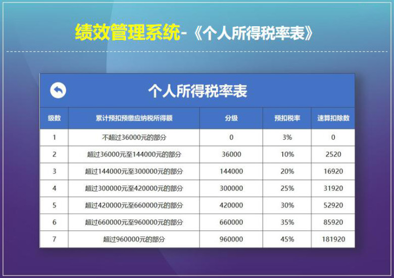销售代表-绩效管理系统