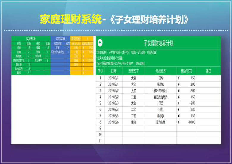 销售代表-绩效管理系统